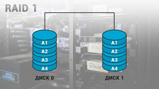 Raid 1 не работает один диск linux