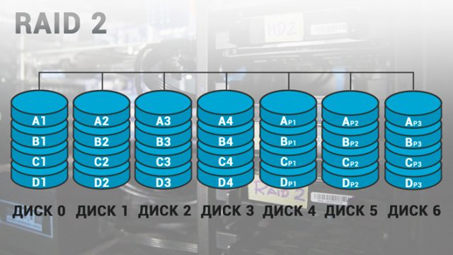 Raid массив это тест