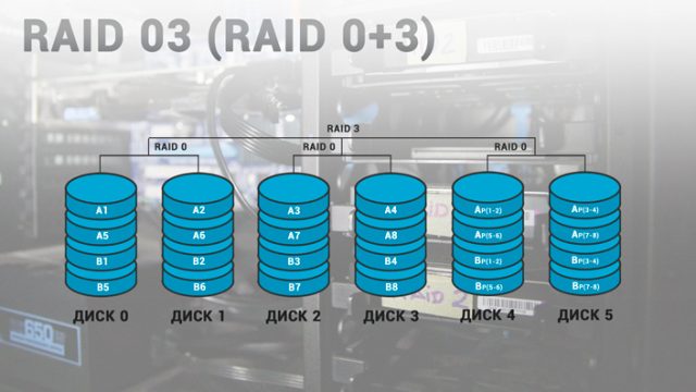 Вф raid что такое